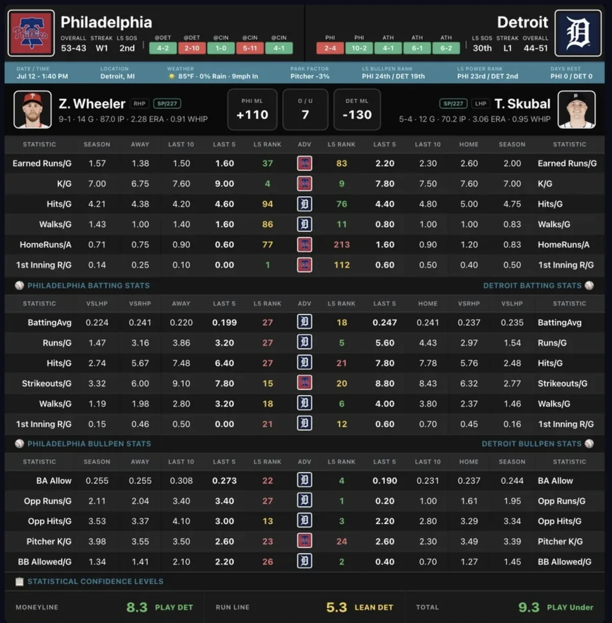 BettorSheets matchup sheet