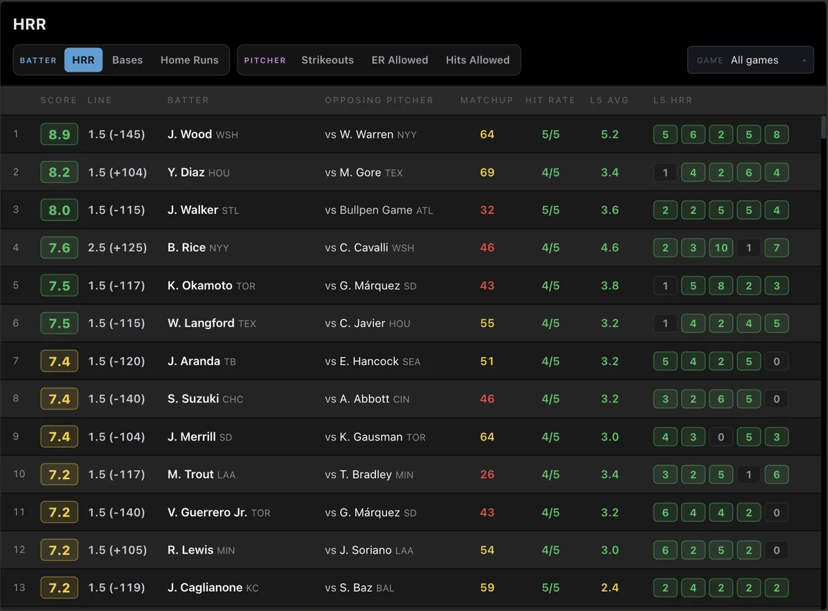 BettorSheets props board